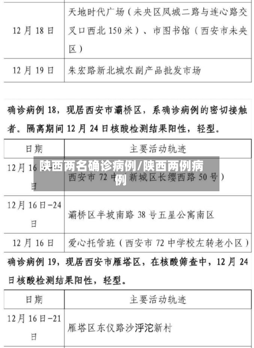 陕西两名确诊病例/陕西两例病例