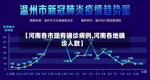 【河南各市现有确诊病例,河南各地确诊人数】-第2张图片