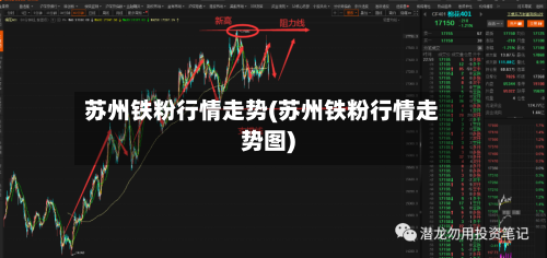 苏州铁粉行情走势(苏州铁粉行情走势图)-第2张图片