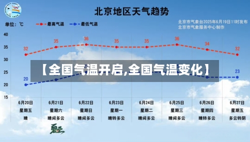 【全国气温开启,全国气温变化】-第2张图片