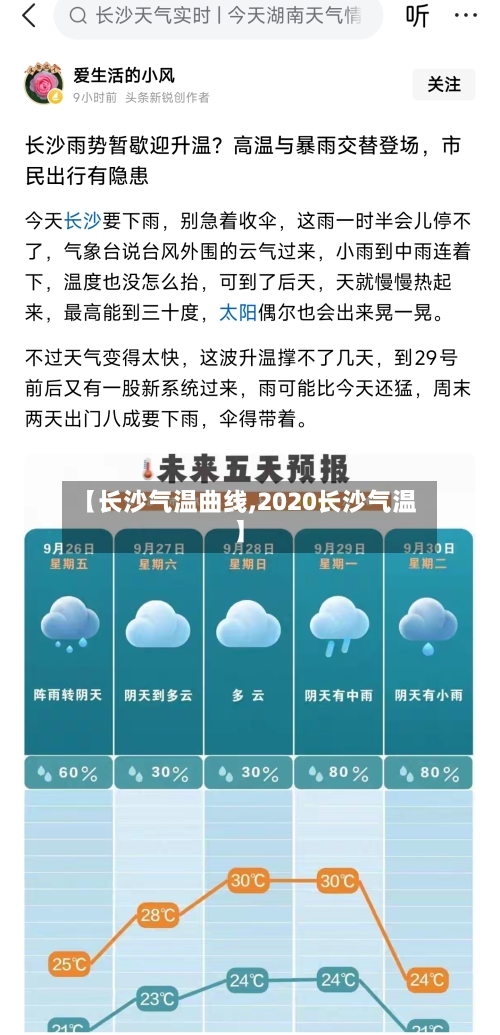 【长沙气温曲线,2020长沙气温】-第2张图片