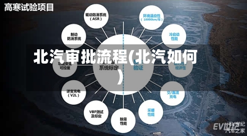 北汽审批流程(北汽如何)