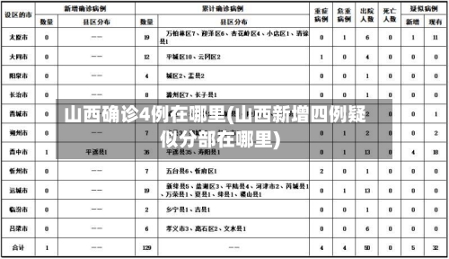 山西确诊4例在哪里(山西新增四例疑似分部在哪里)