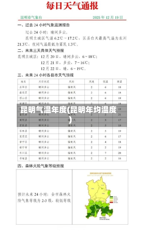 昆明气温年度(昆明年均温度)-第2张图片