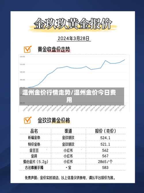 温州金价行情走势/温州金价今日费用