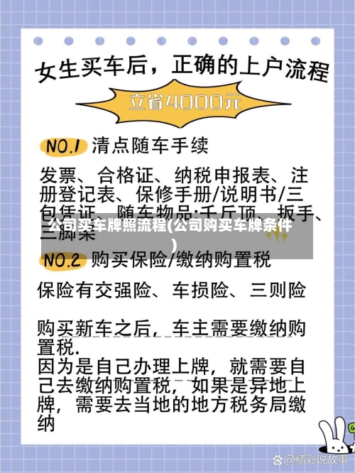 公司买车牌照流程(公司购买车牌条件)