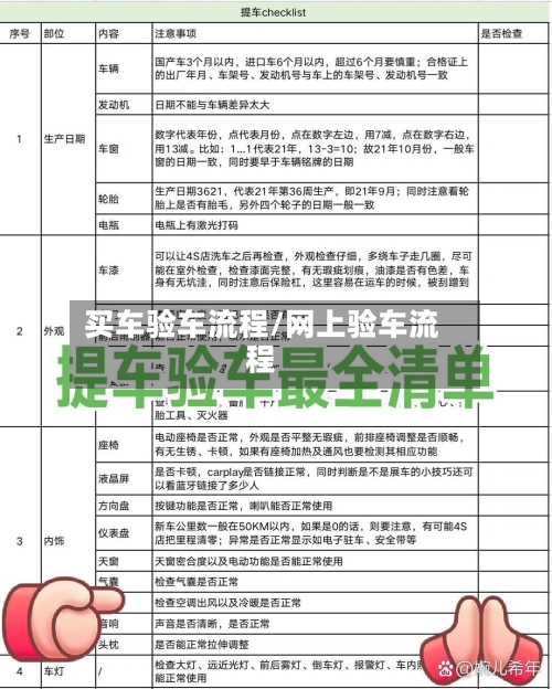 买车验车流程/网上验车流程
