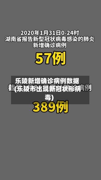 乐陵新增确诊病例数据(乐陵市出现新冠状形病毒)