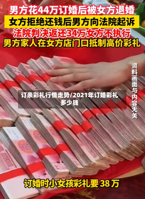 订亲彩礼行情走势/2021年订婚彩礼多少钱