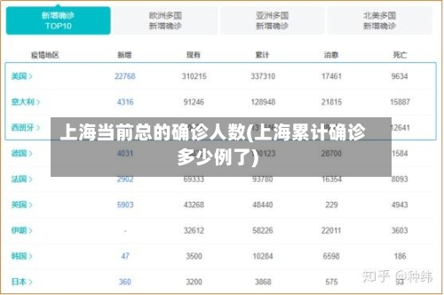 上海当前总的确诊人数(上海累计确诊多少例了)-第2张图片