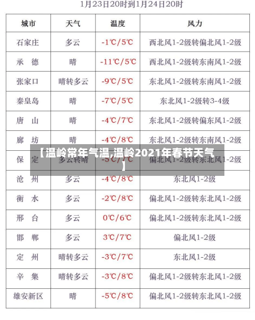 【温岭常年气温,温岭2021年春节天气】