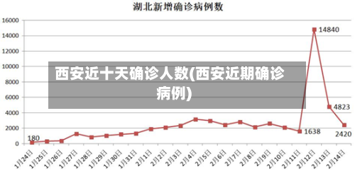 西安近十天确诊人数(西安近期确诊病例)-第3张图片