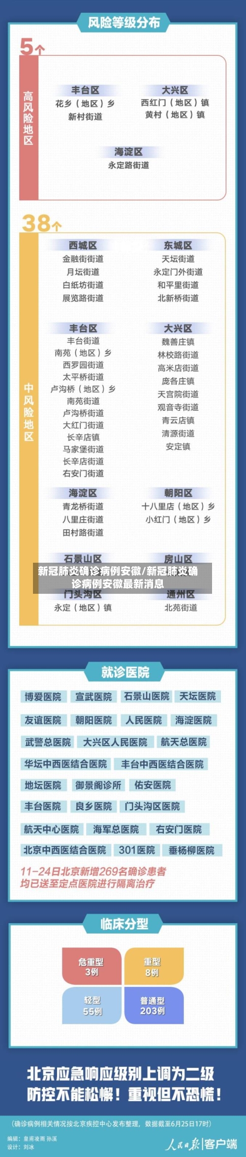 新冠肺炎确诊病例安徽/新冠肺炎确诊病例安徽最新消息