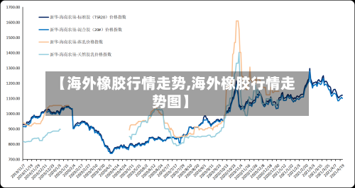 【海外橡胶行情走势,海外橡胶行情走势图】
