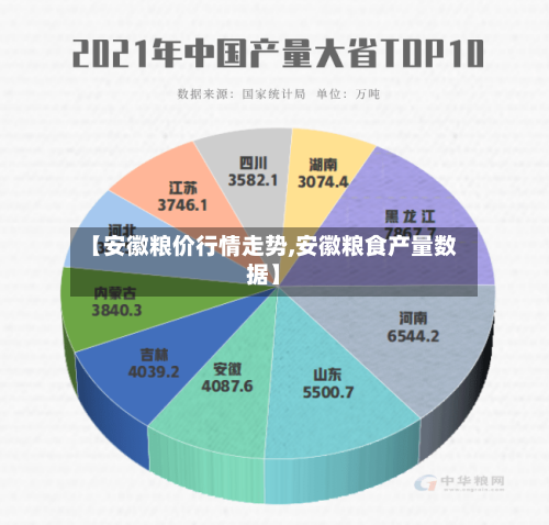 【安徽粮价行情走势,安徽粮食产量数据】-第2张图片