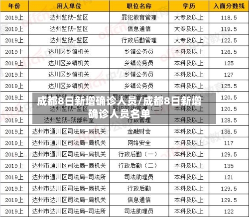 成都8日新增确诊人员/成都8日新增确诊人员名单