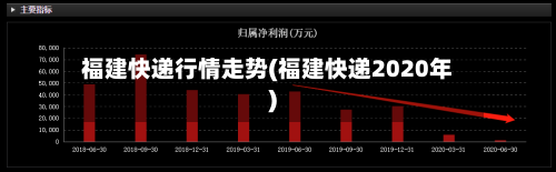 福建快递行情走势(福建快递2020年)