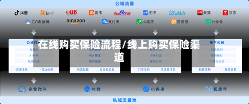 在线购买保险流程/线上购买保险渠道