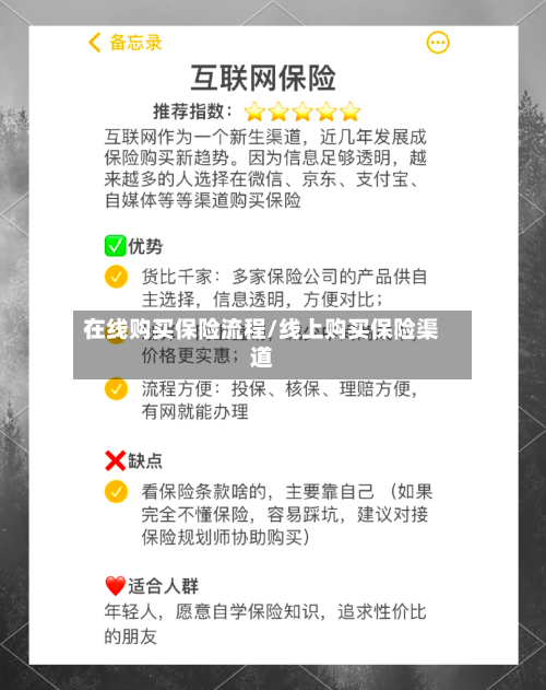 在线购买保险流程/线上购买保险渠道-第3张图片