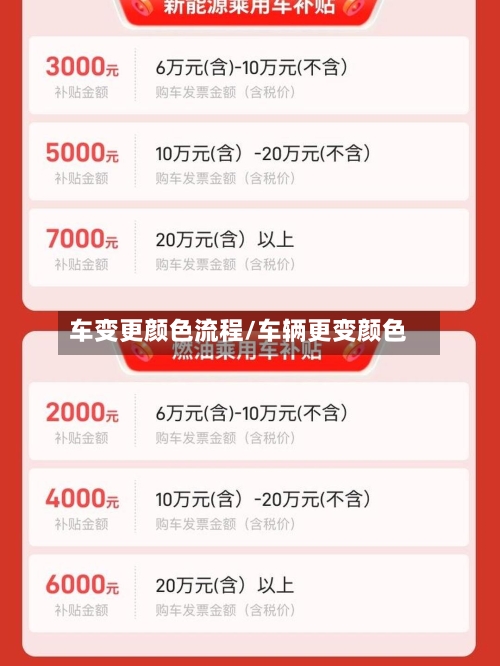 车变更颜色流程/车辆更变颜色