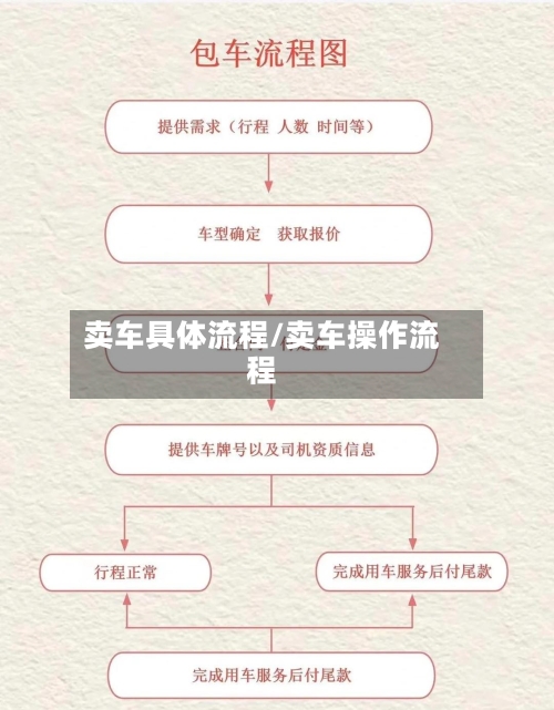 卖车具体流程/卖车操作流程