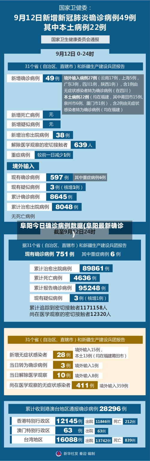 阜阳今日确诊病例数据(阜阳最新确诊)-第2张图片