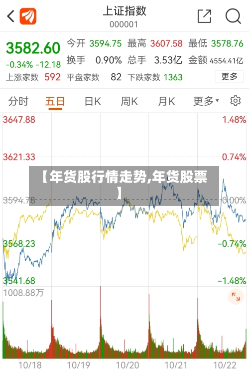 【年货股行情走势,年货股票】