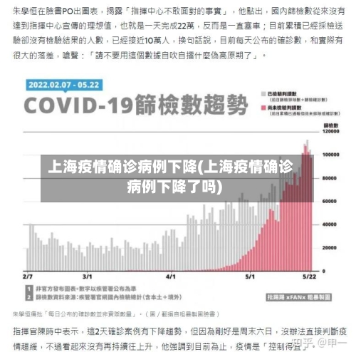 上海疫情确诊病例下降(上海疫情确诊病例下降了吗)-第2张图片