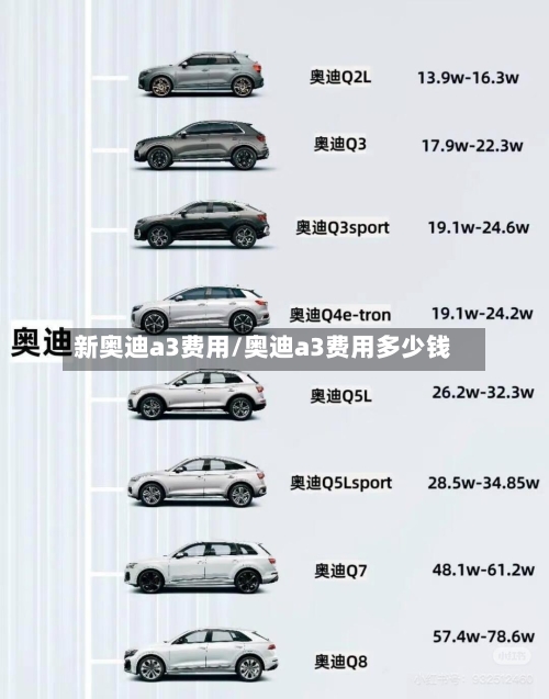新奥迪a3费用/奥迪a3费用多少钱
