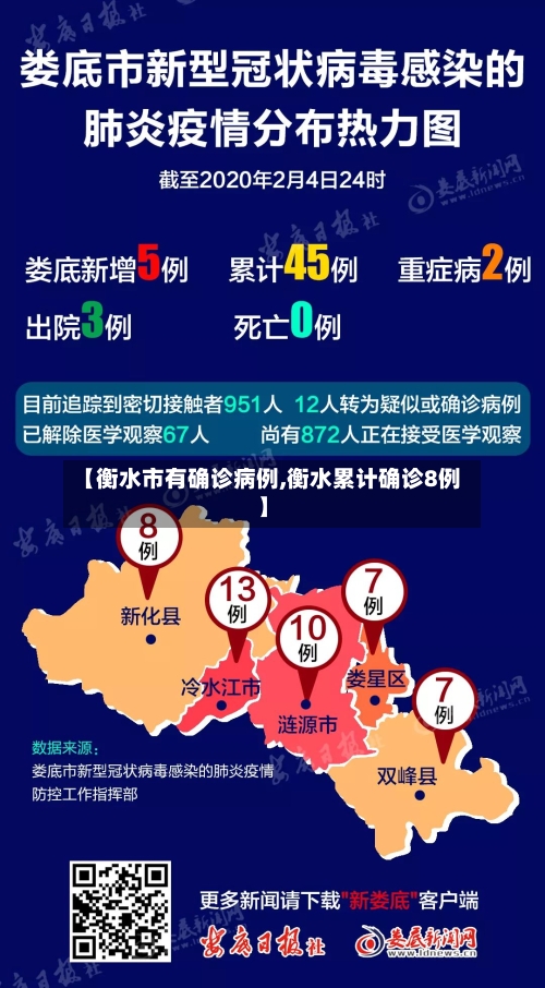【衡水市有确诊病例,衡水累计确诊8例】