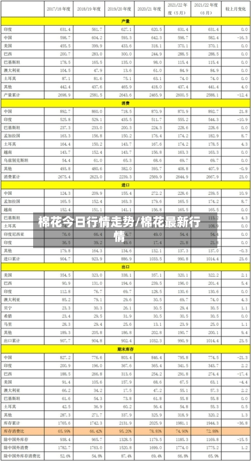 棉花今日行情走势/棉花最新行情