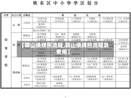 【鞍山换牌照流程,鞍山换牌照流程及费用】