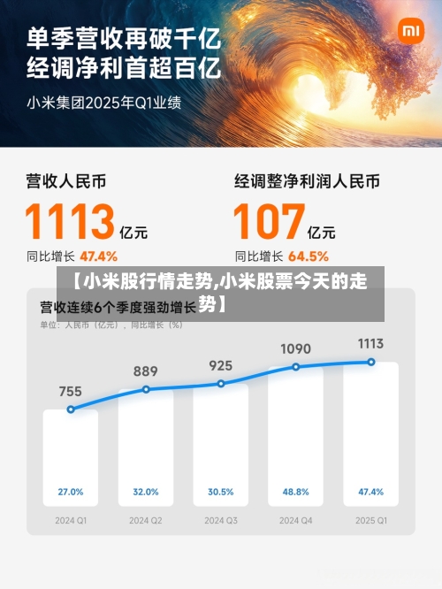 【小米股行情走势,小米股票今天的走势】
