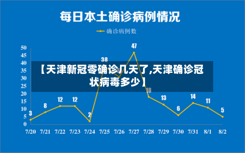 【天津新冠零确诊几天了,天津确诊冠状病毒多少】-第2张图片