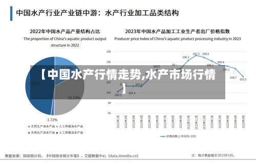 【中国水产行情走势,水产市场行情】