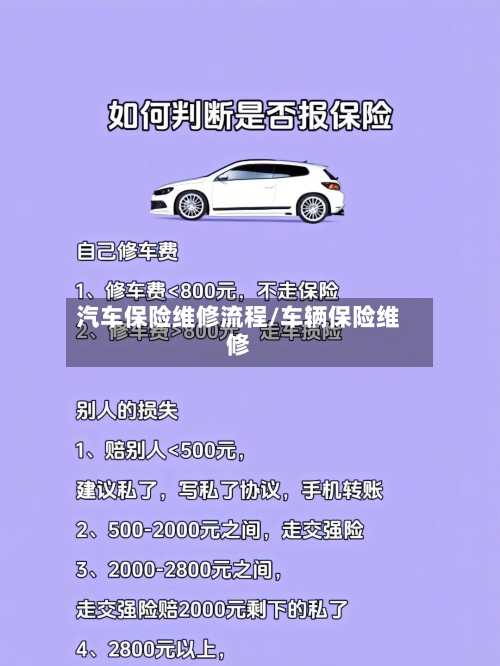汽车保险维修流程/车辆保险维修