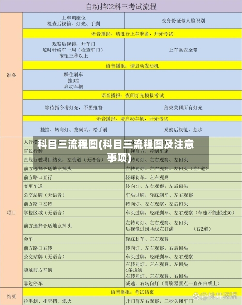科目三流程图(科目三流程图及注意事项)-第3张图片