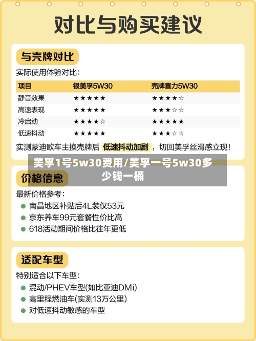 美孚1号5w30费用/美孚一号5w30多少钱一桶-第2张图片