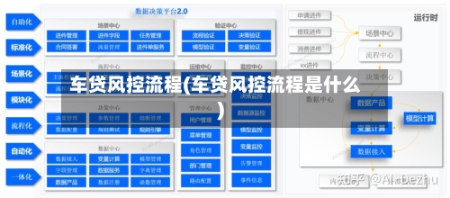 车贷风控流程(车贷风控流程是什么)-第2张图片