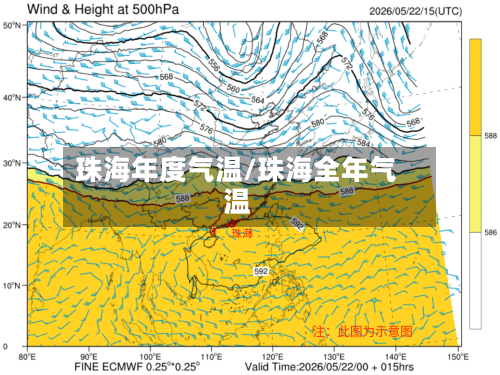 珠海年度气温/珠海全年气温
