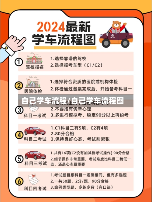 自己学车流程/自己学车流程图