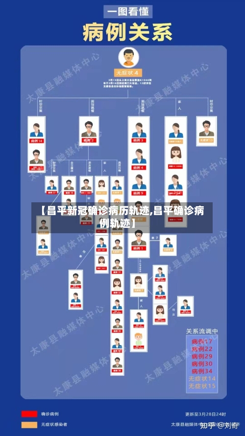 【昌平新冠确诊病历轨迹,昌平确诊病例轨迹】