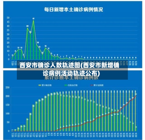 西安市确诊人数轨迹图(西安市新增确诊病例活动轨迹公布)