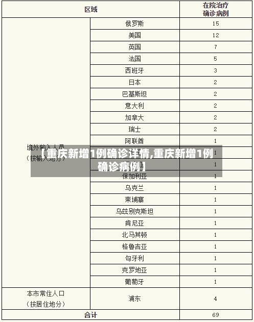 【重庆新增1例确诊详情,重庆新增1例确诊病例】-第2张图片