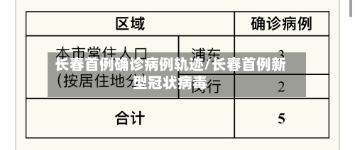 长春首例确诊病例轨迹/长春首例新型冠状病毒-第2张图片