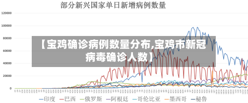 【宝鸡确诊病例数量分布,宝鸡市新冠病毒确诊人数】-第3张图片