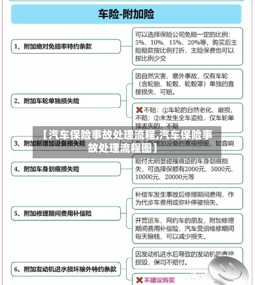 【汽车保险事故处理流程,汽车保险事故处理流程图】