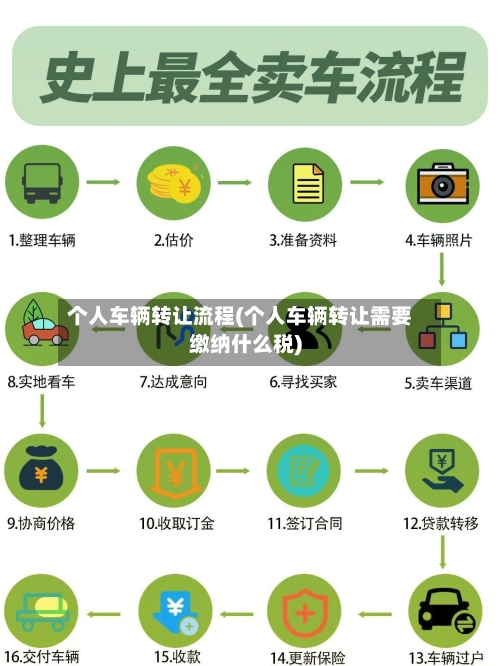 个人车辆转让流程(个人车辆转让需要缴纳什么税)