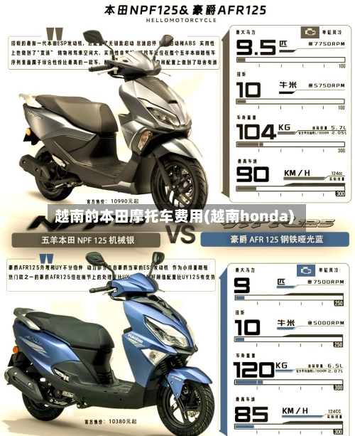 越南的本田摩托车费用(越南honda)