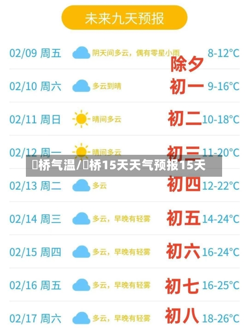 埇桥气温/埇桥15天天气预报15天-第2张图片